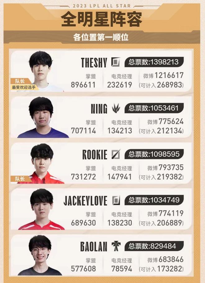 出手数量上 出手数量上